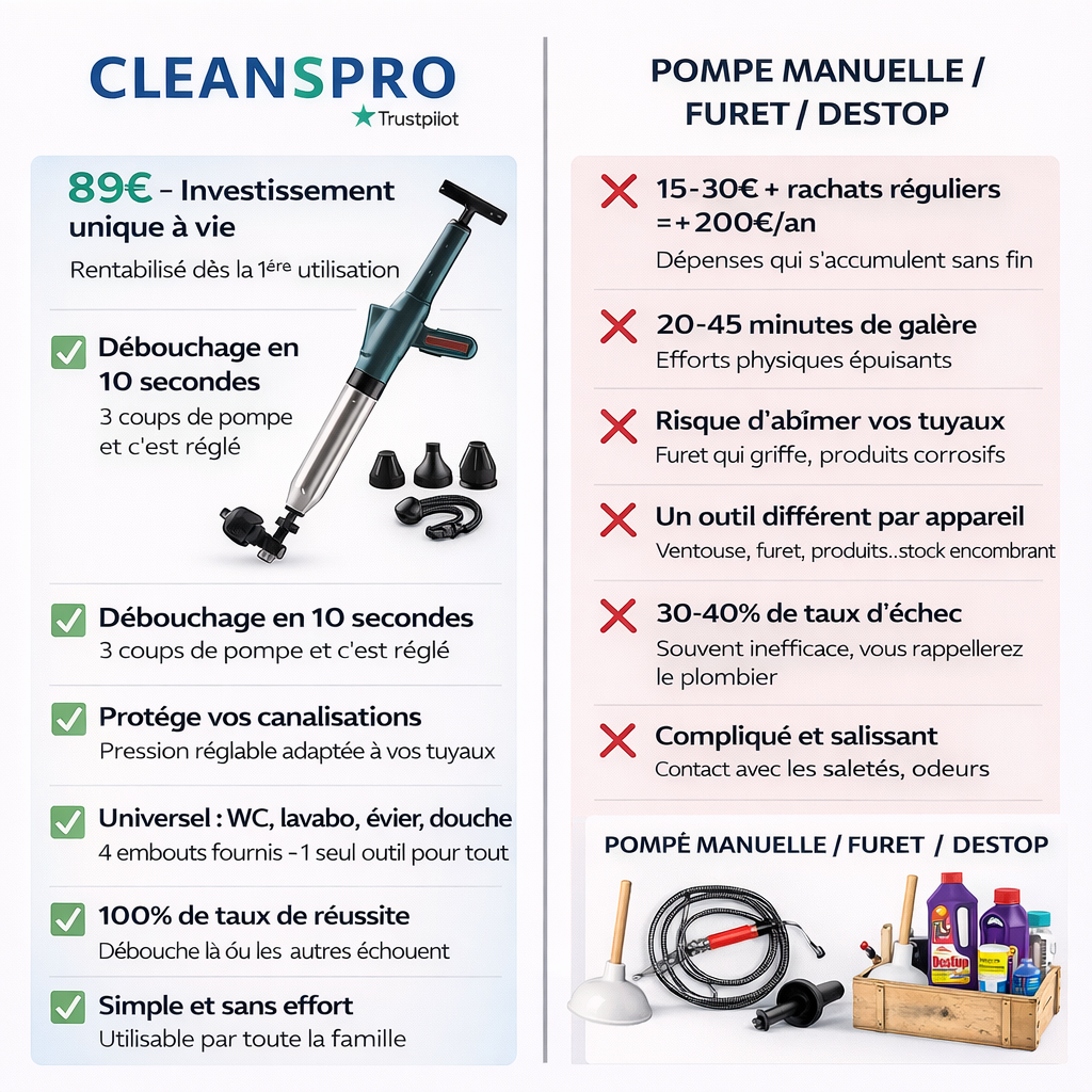 Pompe de débouchage instantanée