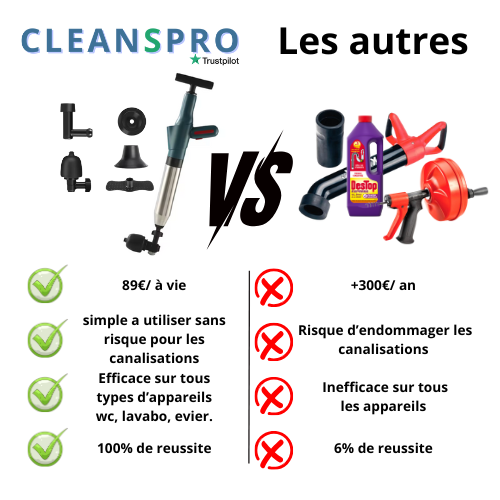 Pompe de débouchage haute pression